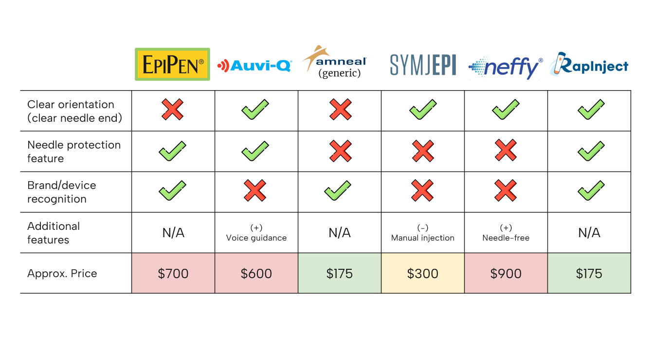 Competitor Analysis